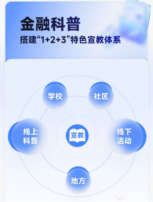 奇富科技發布2025年消費者權益保護年報，信息技術驅動下成功為用戶挽回損失超1.3億元