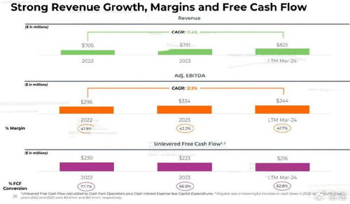 Waystar沖刺美股IPO 最高募資10億美元，醫療金融科技賽道迎關鍵一役