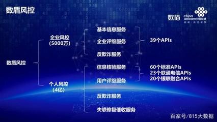 聯通金融大數據 構筑金融服務智慧新生態