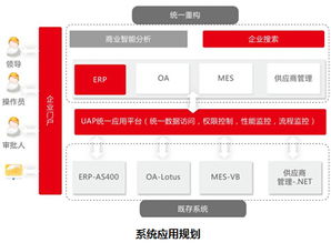 用友軟件集團網(wǎng)絡技術(shù)服務 賦能企業(yè)數(shù)字化轉(zhuǎn)型