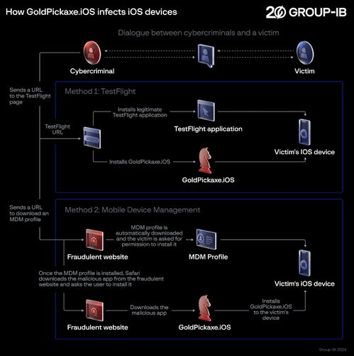 蘋果也不安全了 iOS系統(tǒng)首現(xiàn)木馬病毒引發(fā)安全警示