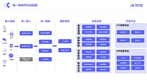 科大訊飛智能聯絡中心全新升級 構建全時空、高效率、有溫度的新一代客服網絡技術服務