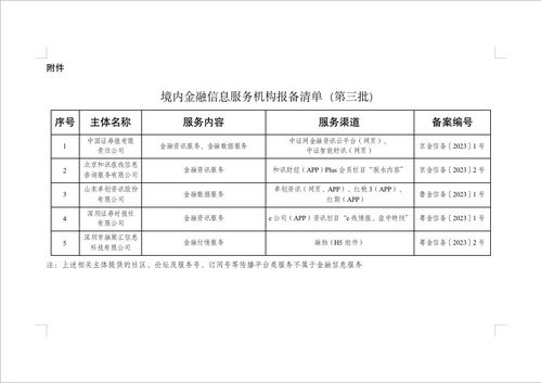 國家網信辦發布第三批5家境內金融信息服務機構報備編號，強化金融信息服務與信息系統集成服務監管
